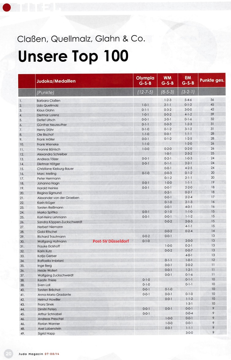 2014-08 top100-01