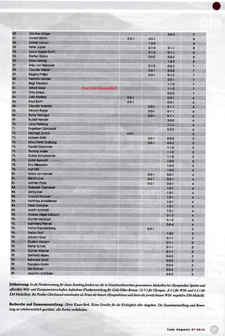 2014-08 top100-02