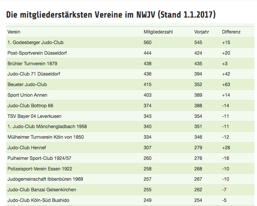 2017 05 12 Mitgliedsmeldung